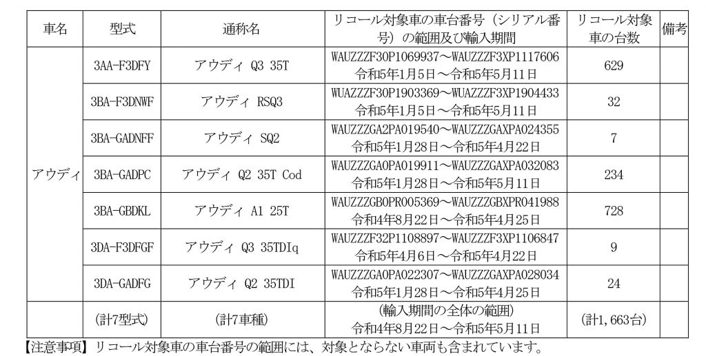 外-3644 対象車両一覧