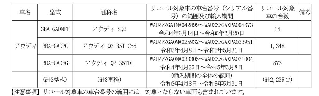 外-3645 対象車両一覧