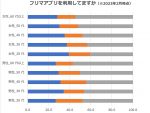 フリマアプリ、使ってますか？ 意識調査で見えたクルマ所有者との意外な関係