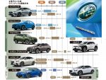 現行スバル車一覧で見る価格分布／心地よい走りと先進技術の現在
