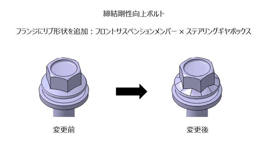 トヨタ GRカローラ 一部改良 画像3