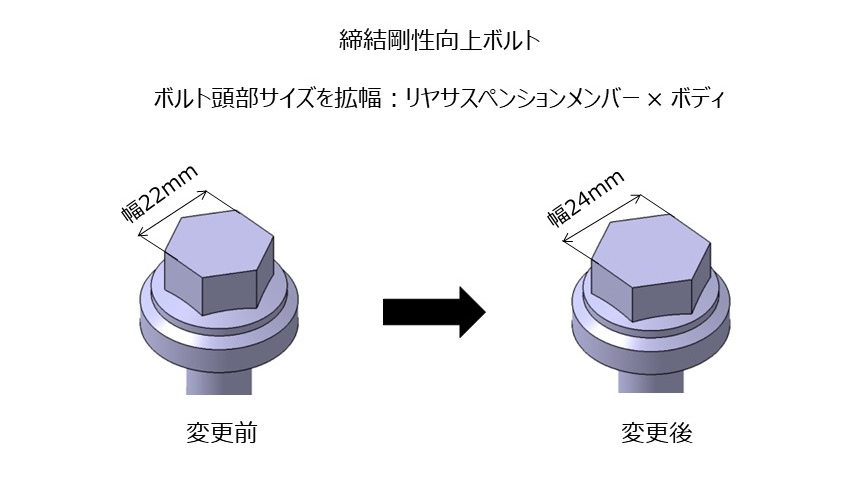 トヨタ GRカローラ 一部改良 画像5