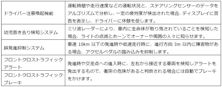 BYD ドルフィン 画像2