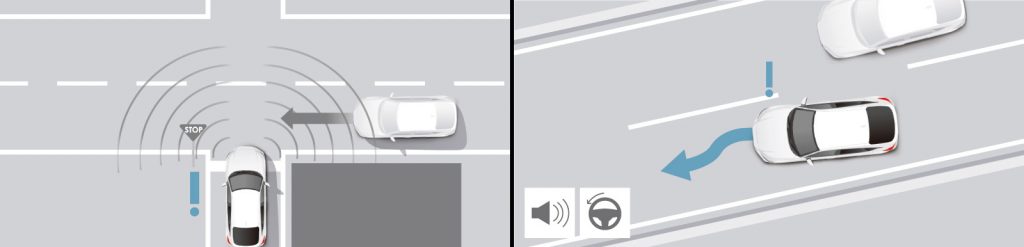 (左図)前方交差車両警報、(右図)車線変更時衝突抑制機能
