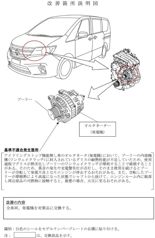 日産・セレナ スズキ・ランディ リコール 画像3