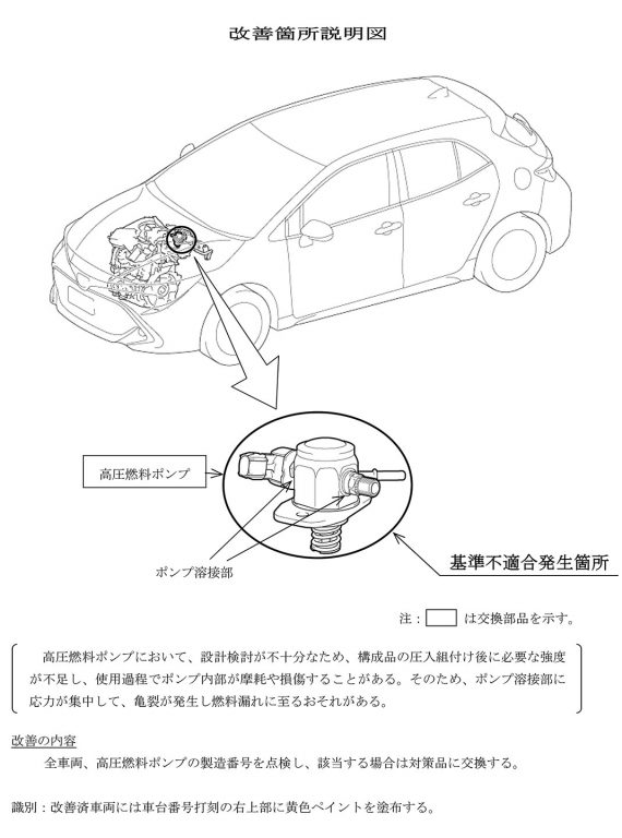 カローラスポーツ　改善箇所説明図