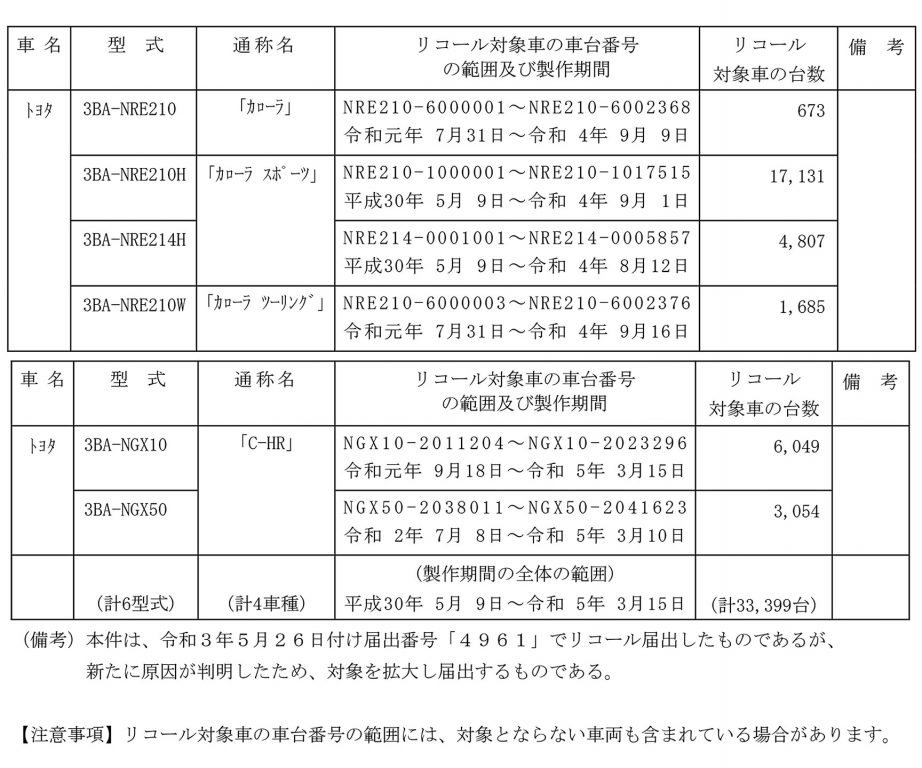 カローラスポーツ不具合　対象車種一覧