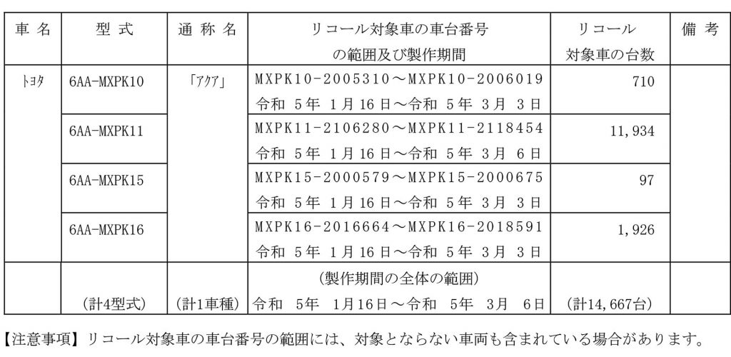 アクア　対象車種一覧１