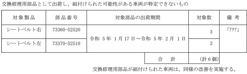 アクア　対象車種一覧２