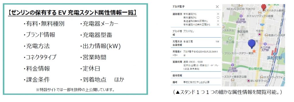 ゼンリン EV充電スタンド 特設サイト 画像3