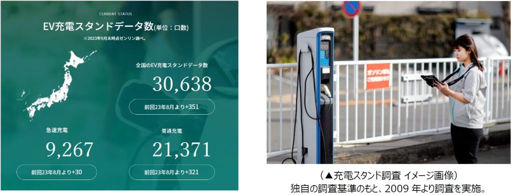 ゼンリン EV充電スタンド 特設サイト 画像4
