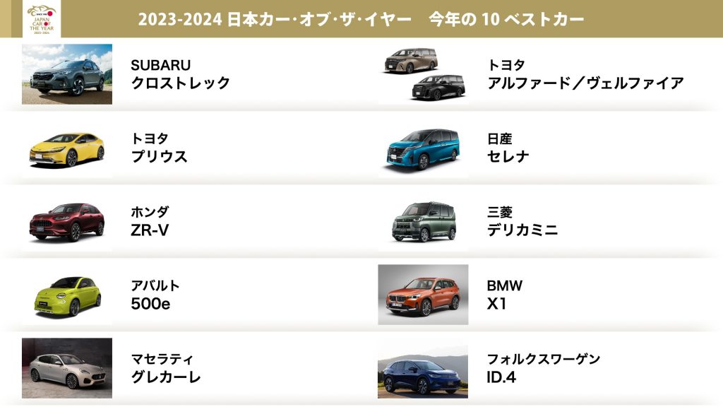 2023-2024 日本カー・オブ・ザ・イヤー 今年の10ベストカー