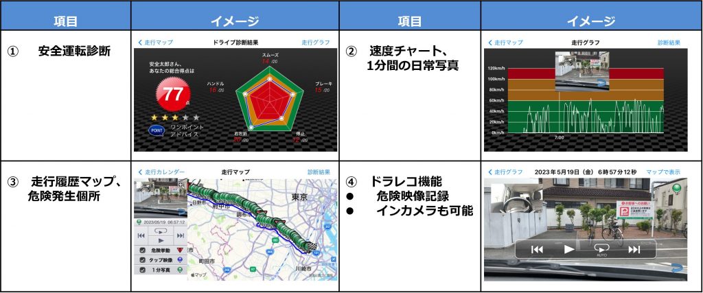 データ・テック SafetyRec 機能概要