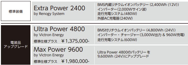 アネックス Liberty52DBi(リバティ52DBi) 画像2