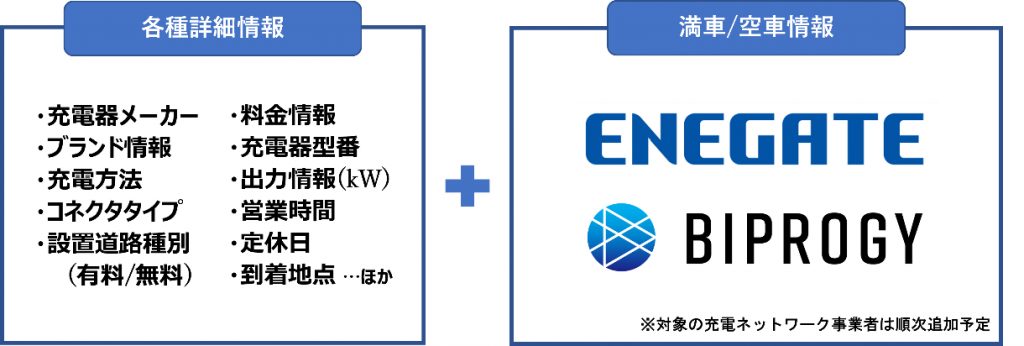 ゼンリン EV充電スタンドマップ 画像2