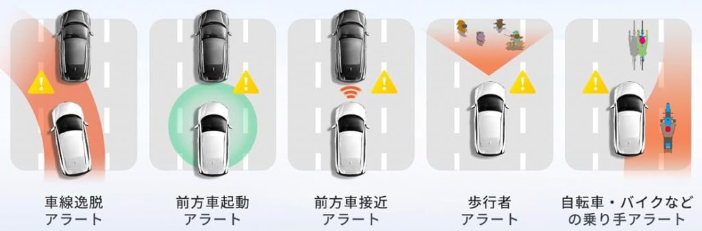 70mai Dash Cam 4K A810 画像5
