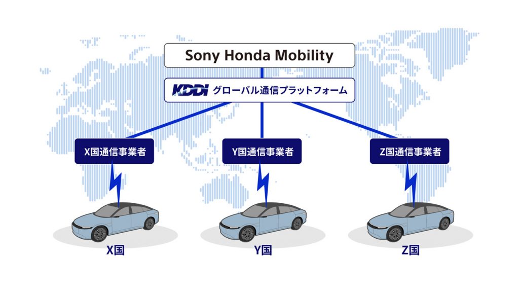 グローバル通信プラットフォーム提供イメージ