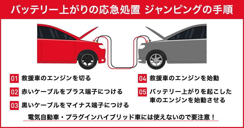 バッテリー上がりの応急処置を解説！今すぐできる2つのこと | 中古車なら【グーネット】