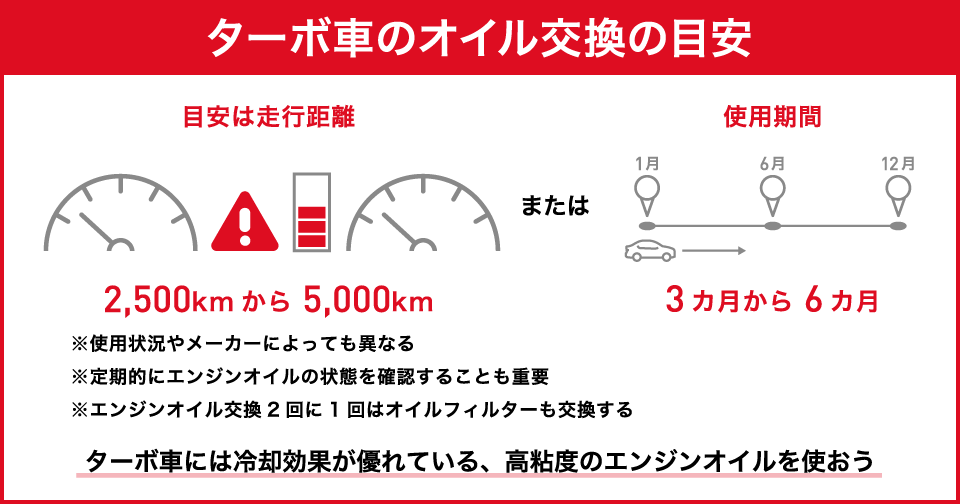 ターボ車のオイル交換の目安は？エンジンオイルの選び方と交換方法を解説 | 中古車なら【グーネット】