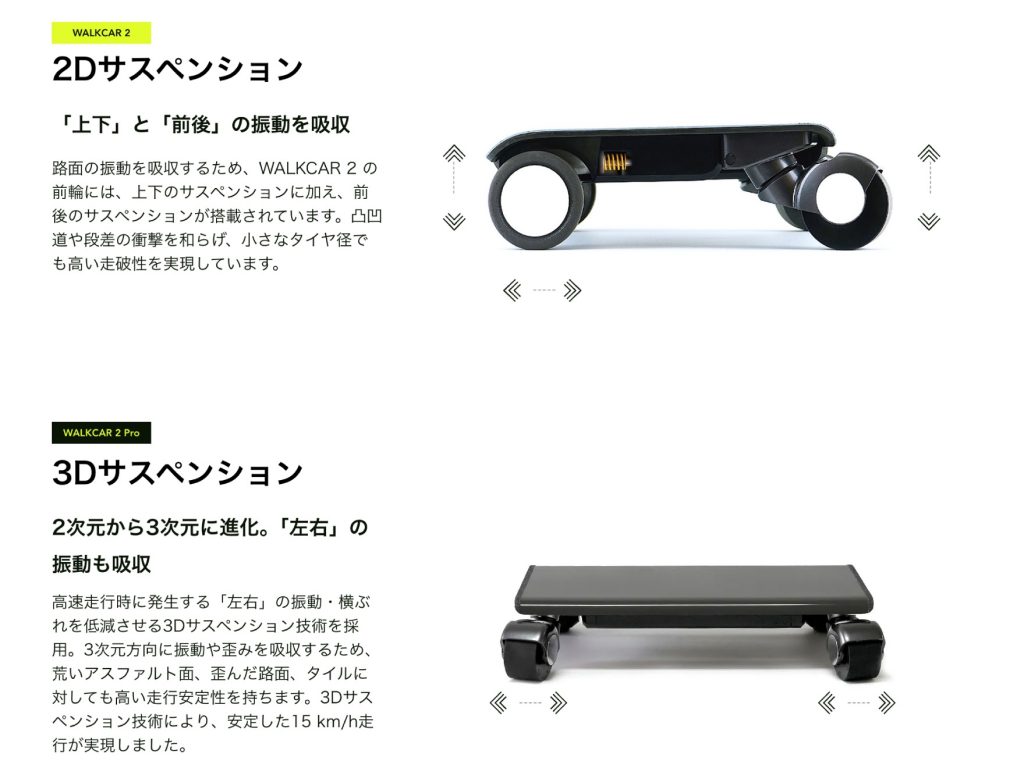 WALKCAR 2／WALKCAR 2 Pro 画像4