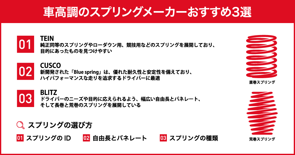 車高調のスプリングメーカーおすすめ3選！選び方と交換方法をわかりやすく解説 | 中古車なら【グーネット】