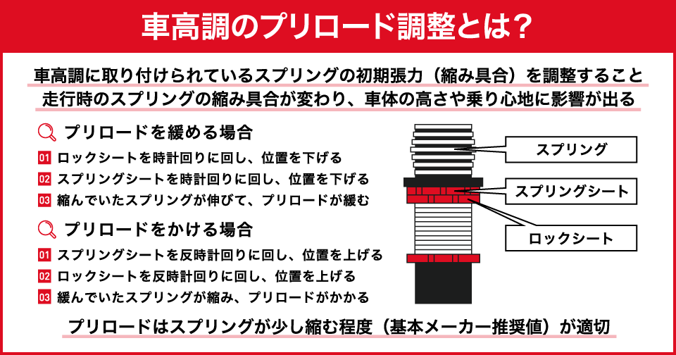 車高調のプリロード調整とは？目的や方法、業者に依頼する際の費用相場 | 中古車なら【グーネット】