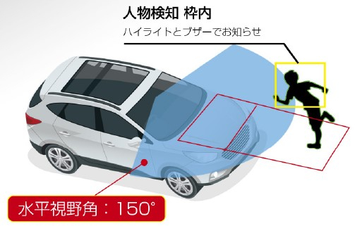 KEIYO AN-C103F AN-C104R 画像2