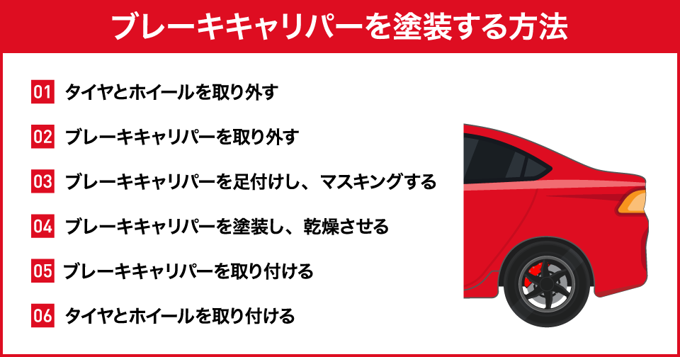 ブレーキキャリパーを塗装する方法｜メリットとデメリットを紹介 | 中古車なら【グーネット】