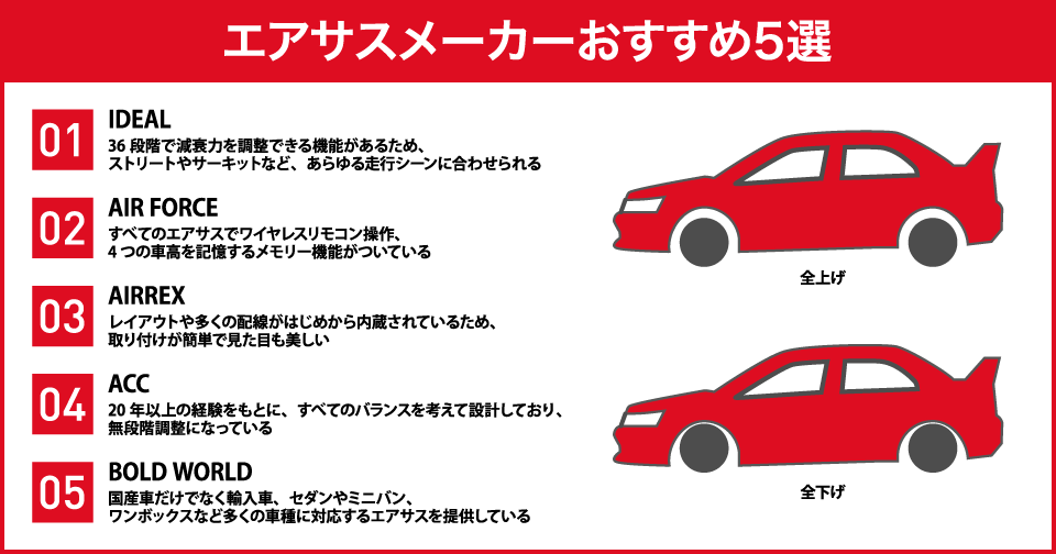 おすすめのエアサスメーカー5選｜選ぶポイントやメリット・デメリットを紹介 | 中古車なら【グーネット】