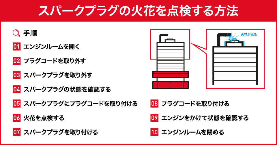 スパークプラグの火花が飛ばない？｜点検方法と原因を網羅的に解説 | 中古車なら【グーネット】