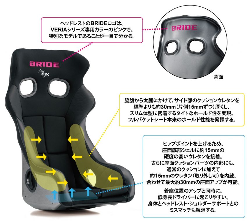スモールチューニングモデル「XERO CS VERIA(ゼロCS・ヴェリア)」2