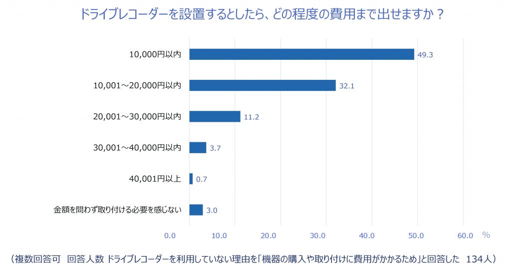「あおり運転実態調査」14