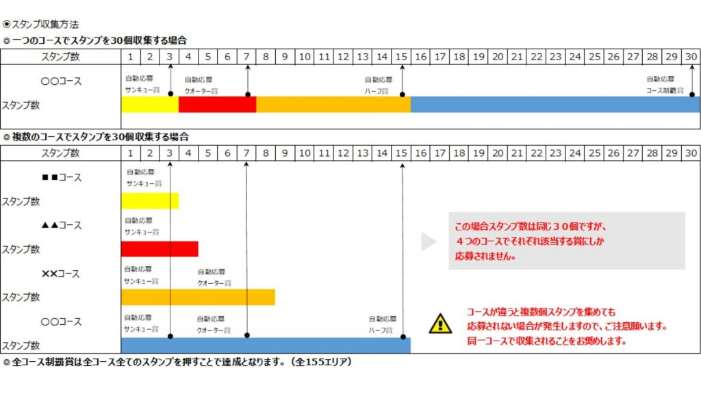 中日本エクシス ハイウェイデジタルスタンプラリー 画像3