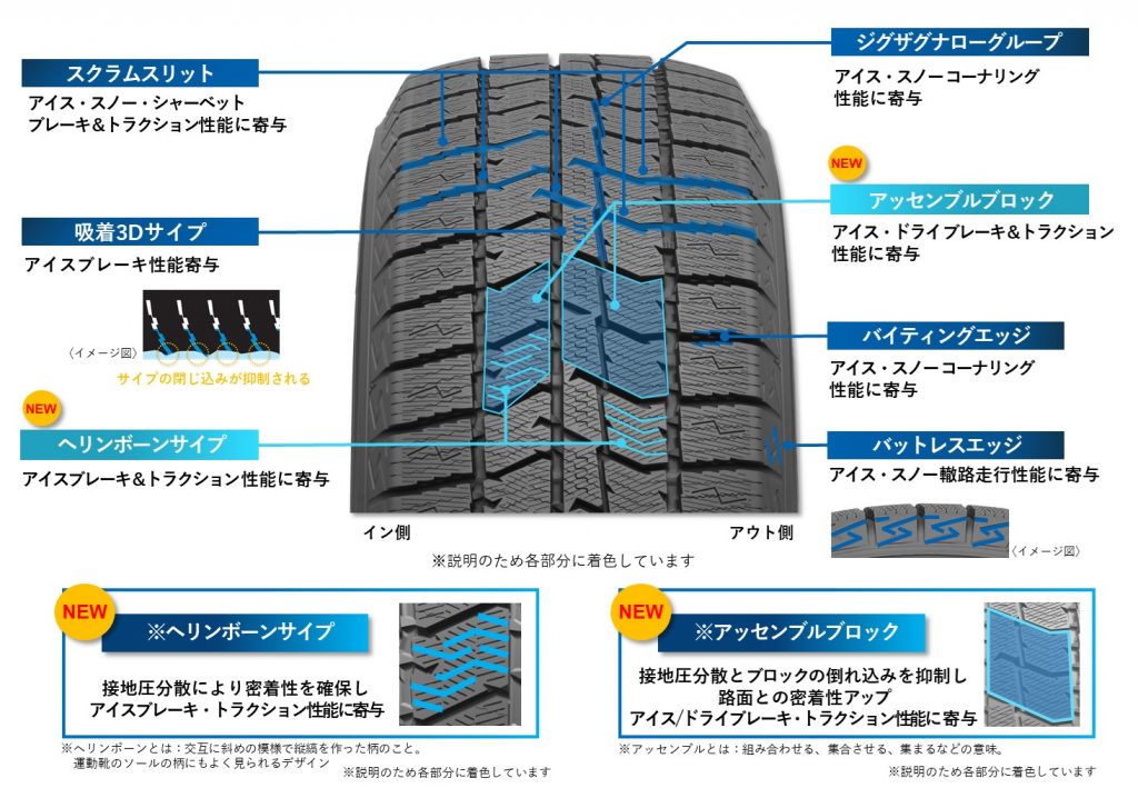 スタッドレスタイヤ新製品「オブザーブ ギズ3」発売 氷雪路面での性能を進化 トーヨータイヤ | 中古車なら【グーネット】