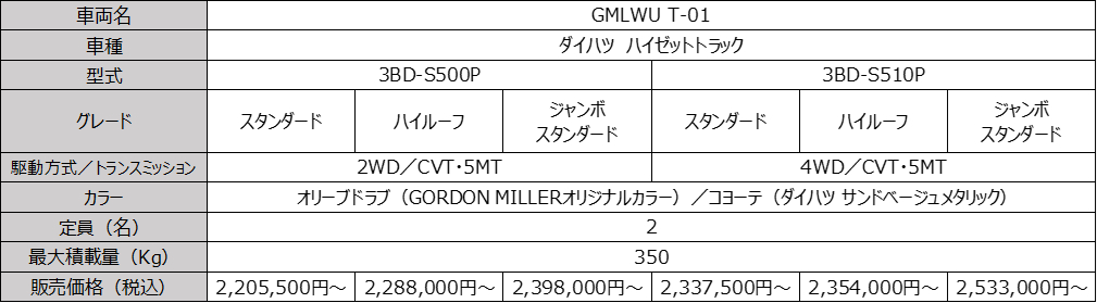 「GORDON MILLER WORKS UTILITY（ゴードンミラー ワークスユーティリティ）」4