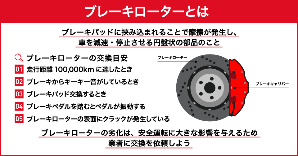 ブレーキローターとは｜役割や種類、交換目安などを網羅的に解説 | 中古車なら【グーネット】