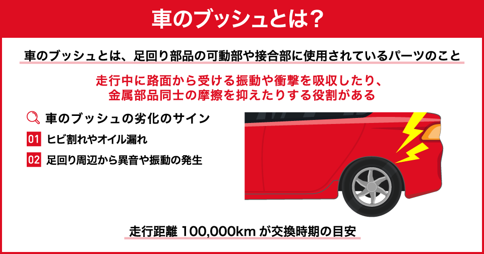 車の足回りに欠かせないブッシュとは？機能や重要性、交換時期などを紹介 | 中古車なら【グーネット】