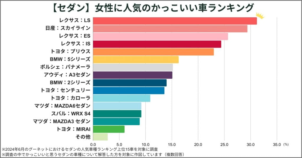 【セダン】女性に人気のかっこいい車ランキング