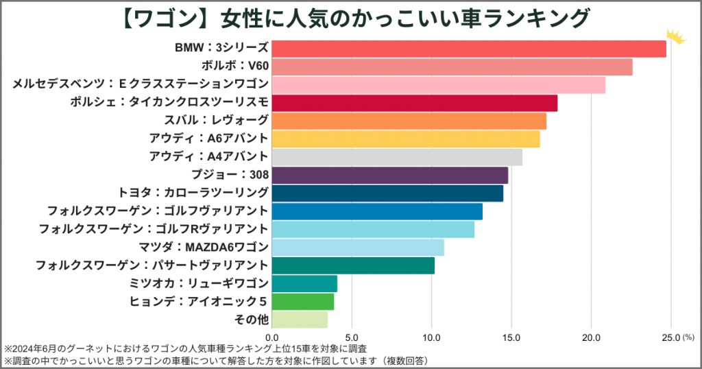 【ワゴン】女性に人気のかっこいい車ランキング