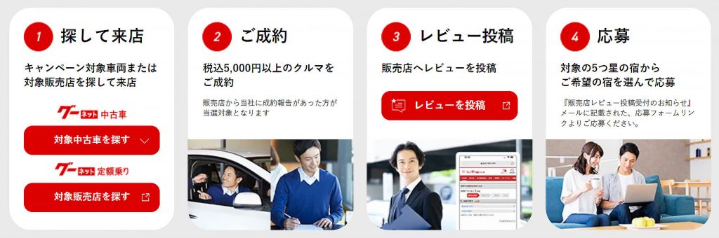 4ステップ