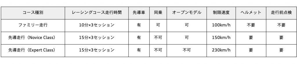 コース概要