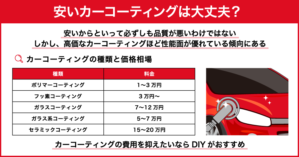 安いカーコーティングは大丈夫？価格の違いや費用を抑える方法などを解説 | 中古車なら【グーネット】