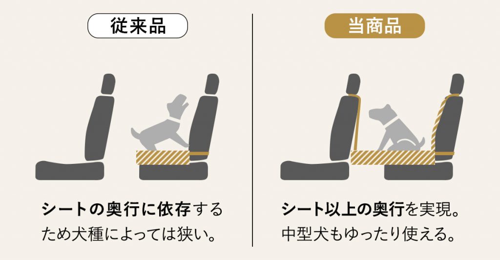 「後部座席用広々あんしんドライブベッド」3