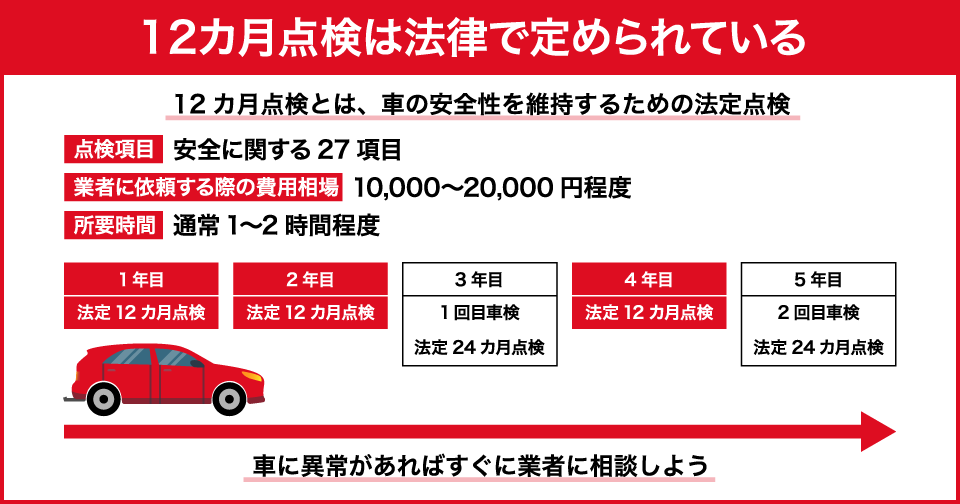 自動車 ストア 1年点検で 3万円 ベルト交換