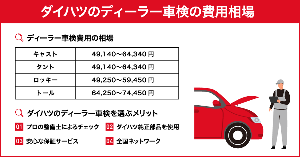 bb 車検 トップ 費用 相場