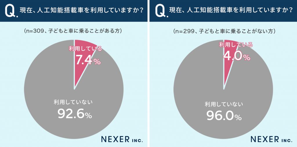 「人工知能搭載車」に関するアンケート3
