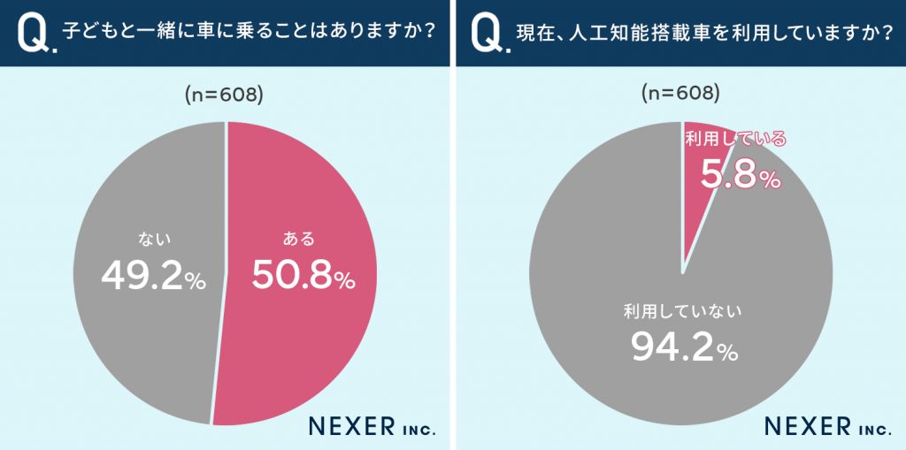 「人工知能搭載車」に関するアンケート2