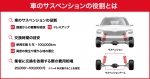 車のサスペンションの役割とは｜仕組みや寿命、交換費用などを解説
