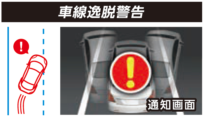 「車線逸脱警告」