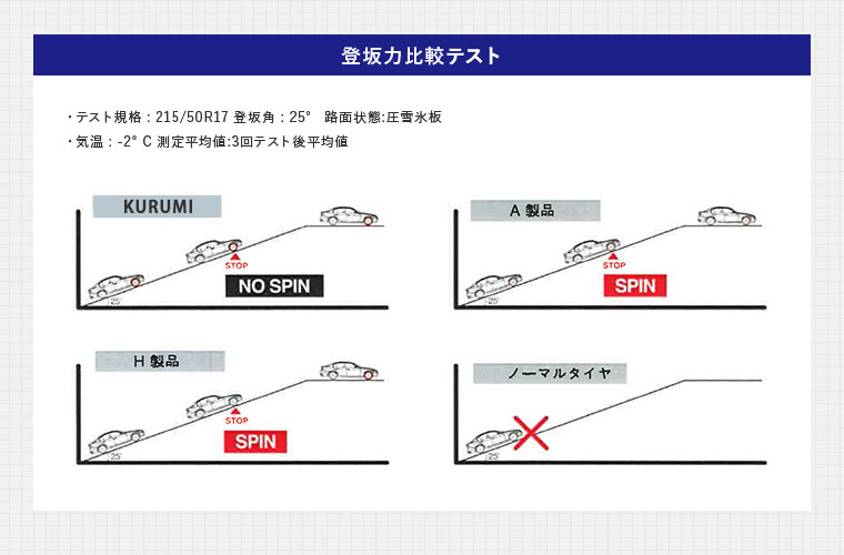 登坂力比較テスト